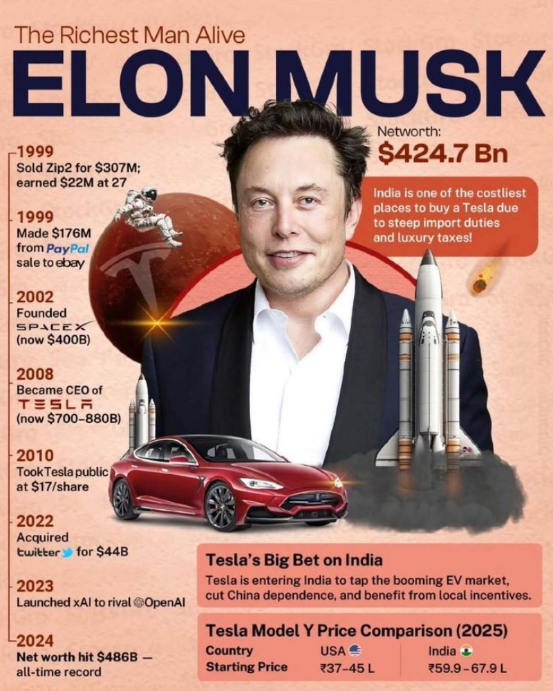 🚀 Elon Musk’s New Technologies: Shaping Tomorrow, Today