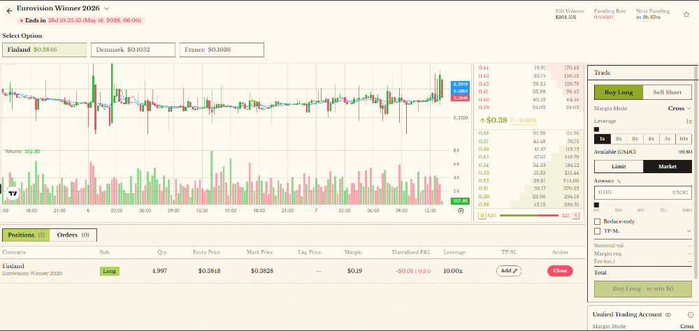 I've been trying out new Web3 platforms for a while now