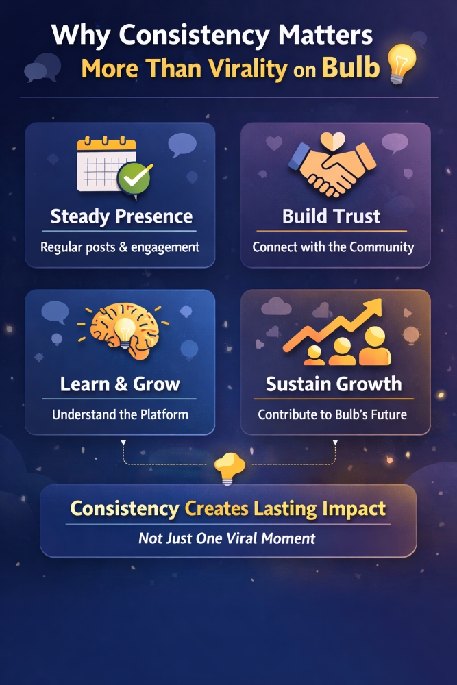 Why Consistency Matters More Than Virality on Bulb
