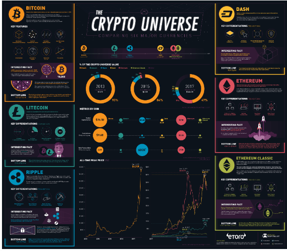 Cryptocurrency Strategy & Market Potential in 2026